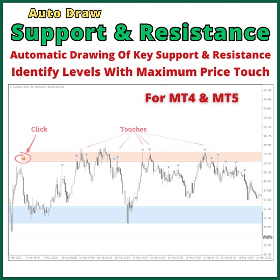 Forex trading tools, MT4 indicators, MT5 indicators, support and resistance, AI trading tools, Forex automation, trading strategies, non-repainting indicator, price levels, Forex education.